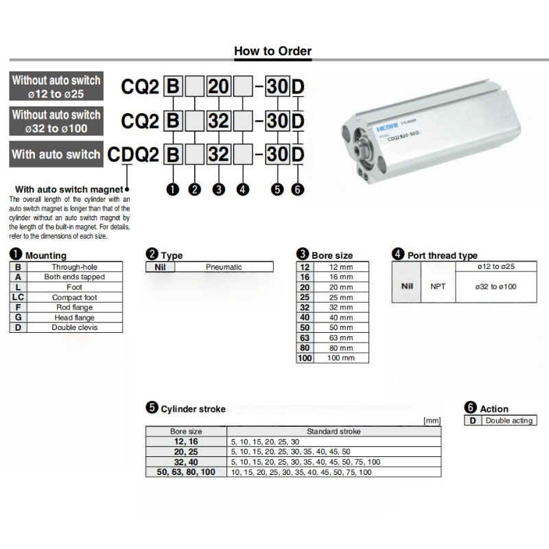 CDQ2B1