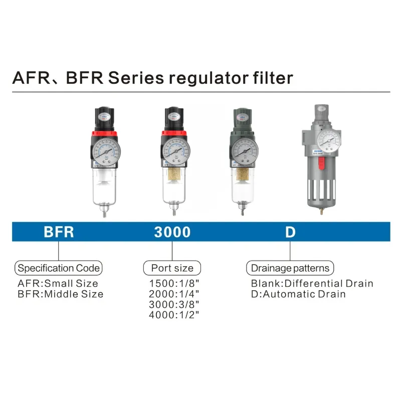 AFR2000