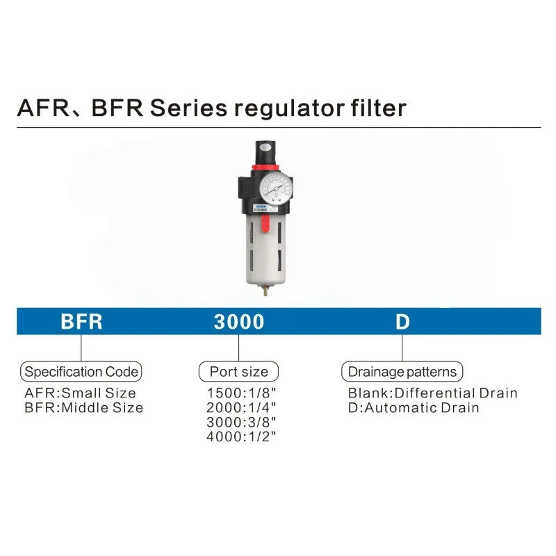 AFR2000