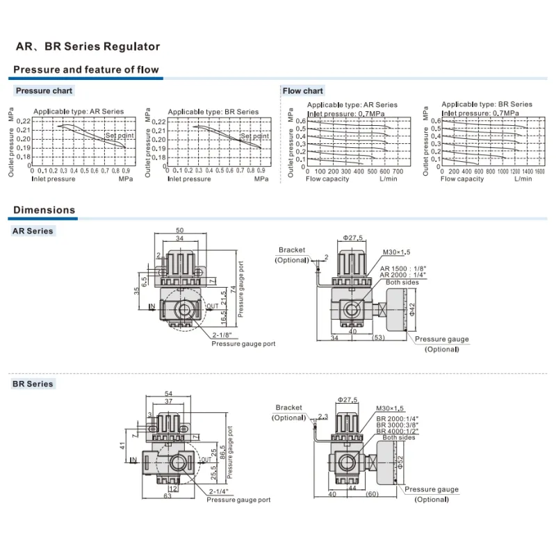 ar200003